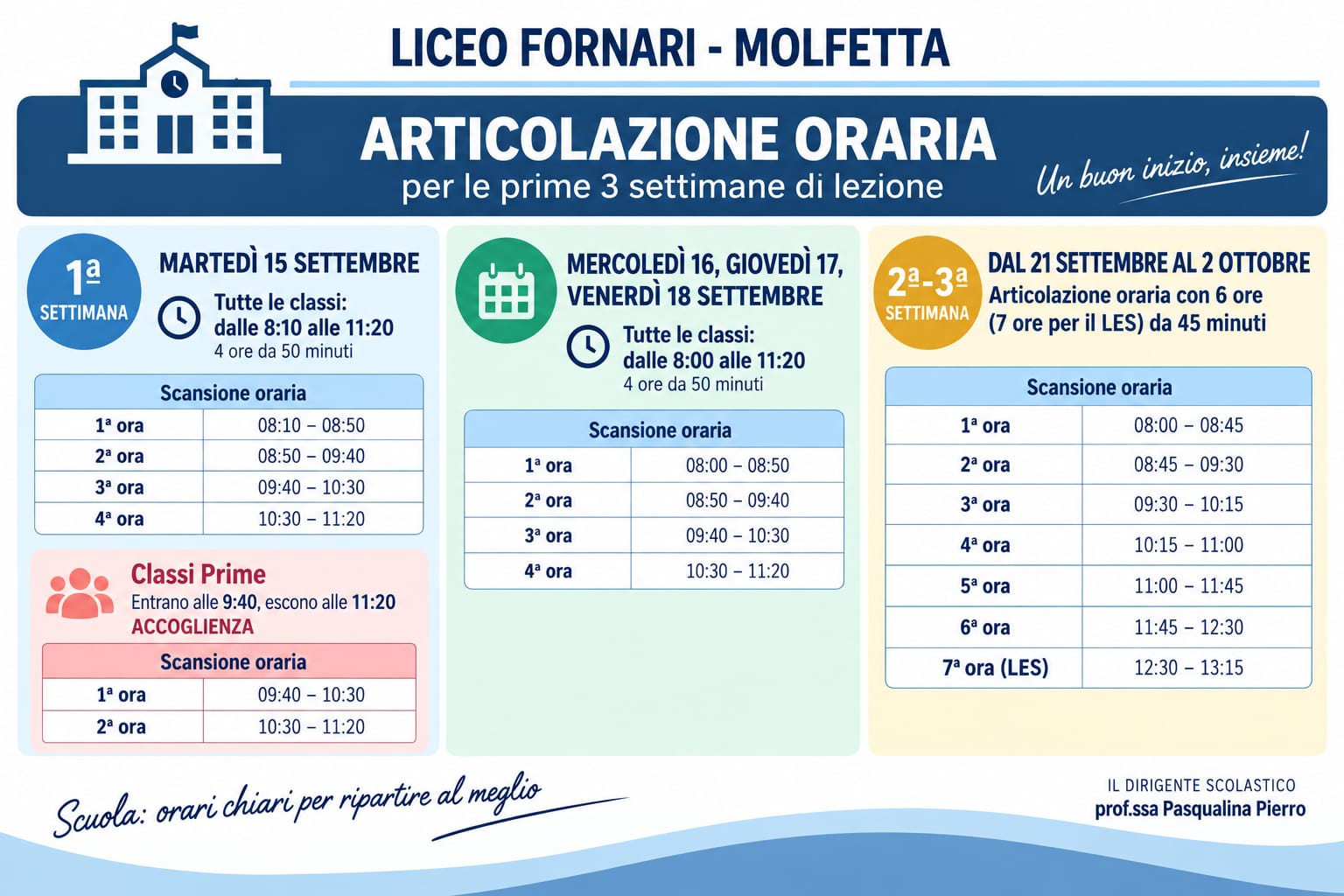 Articolazione oraria